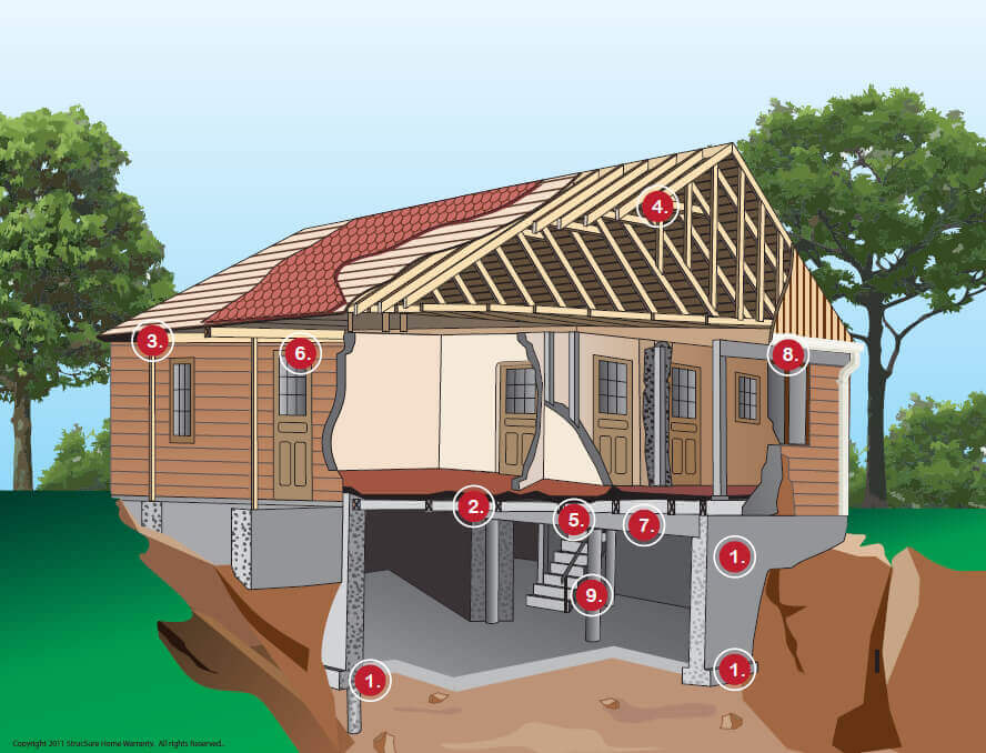 StrucSure_10_house